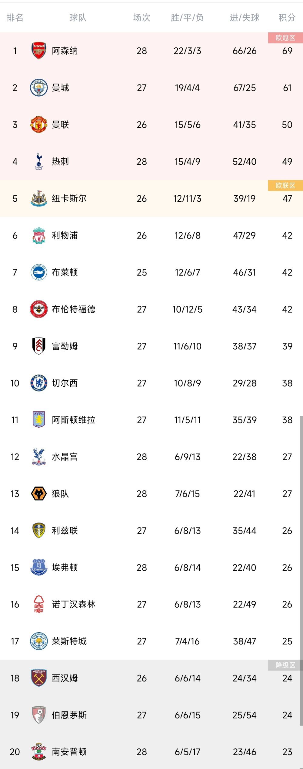 能踏踏实实把这个合同完成就是好的。